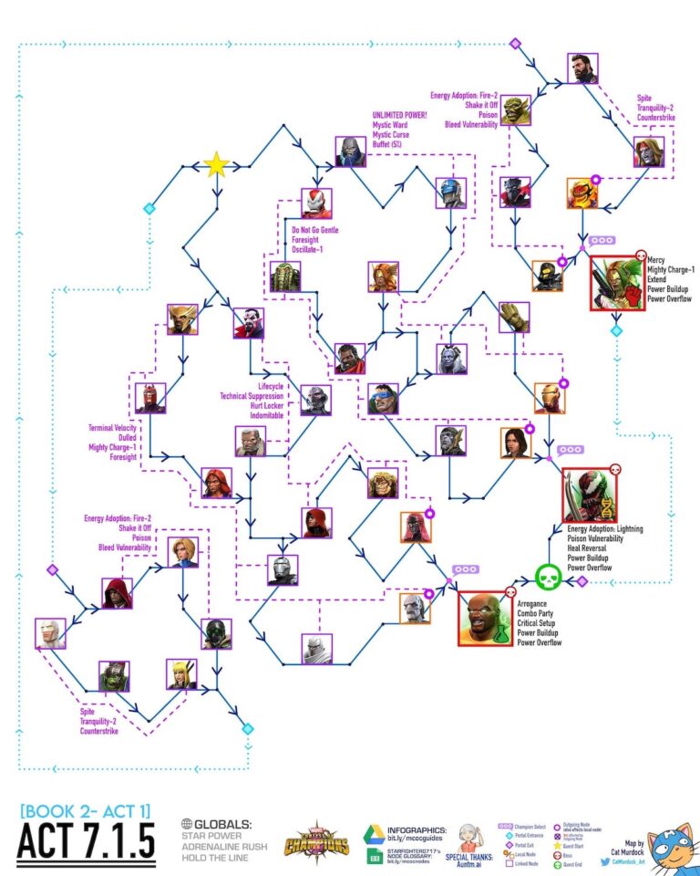 Book 2 Act 7 1 Easy Path With Map For Completion First Run MCOC Guide