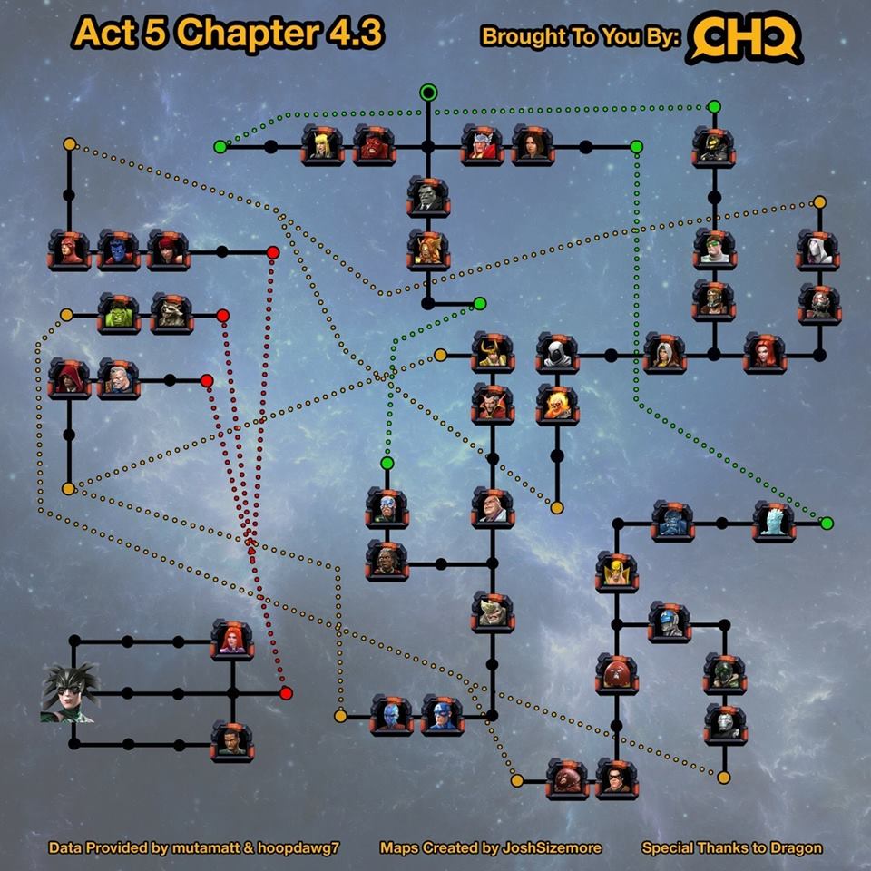 act 5.4 3 easy path