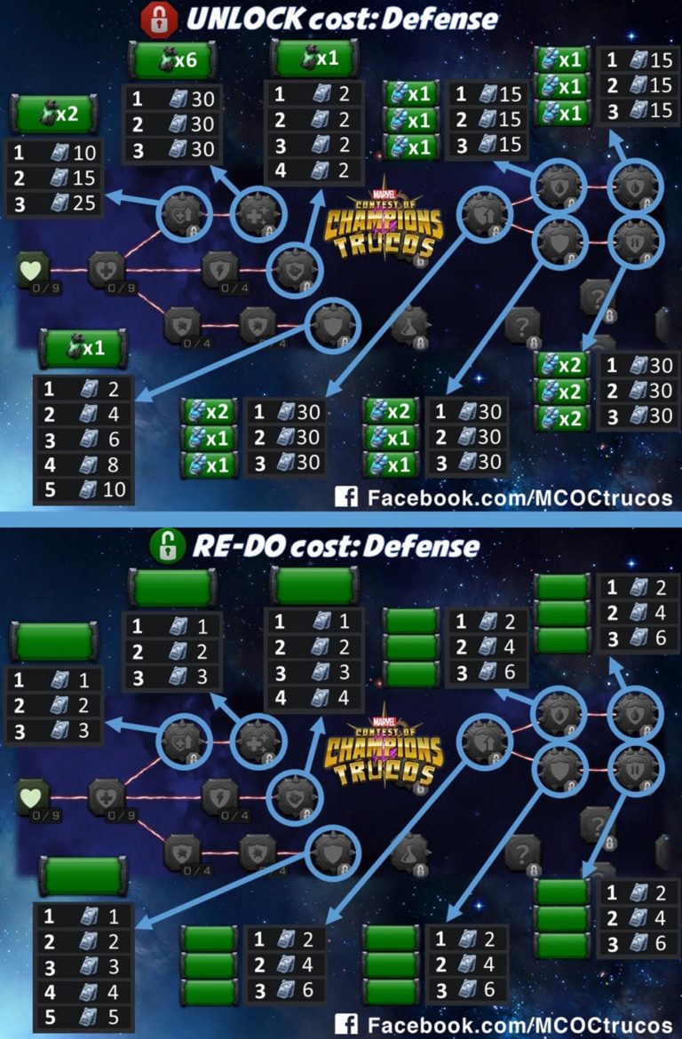 Mastery Setup and Redo Cost MCOC Guide