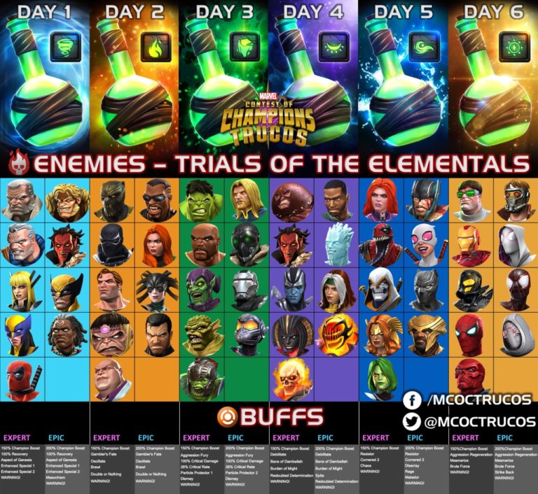 Buffs and Champions to Face in Trials of the Elements MCOC Guide