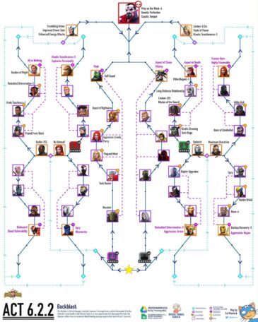 Act 6.2 Easy Paths With Map for Completion (Finish Your First Run ...